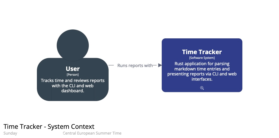 C4 system context diagram (styled)