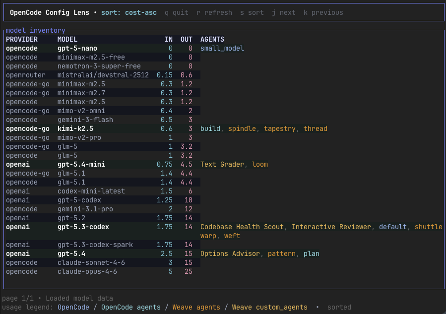 Opencode Config Lens